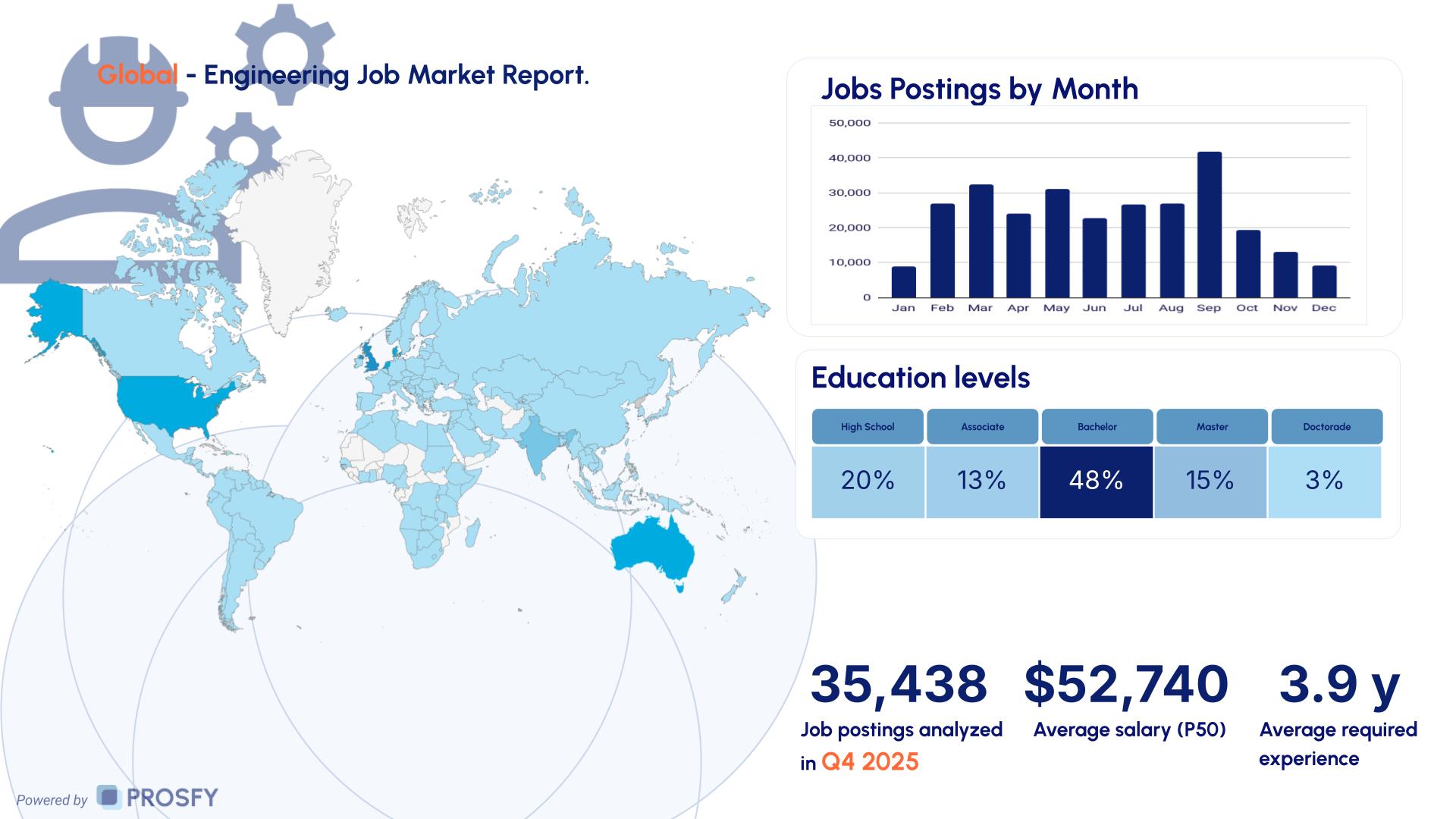 Eng 1 Global - Engineering Job Market Report.