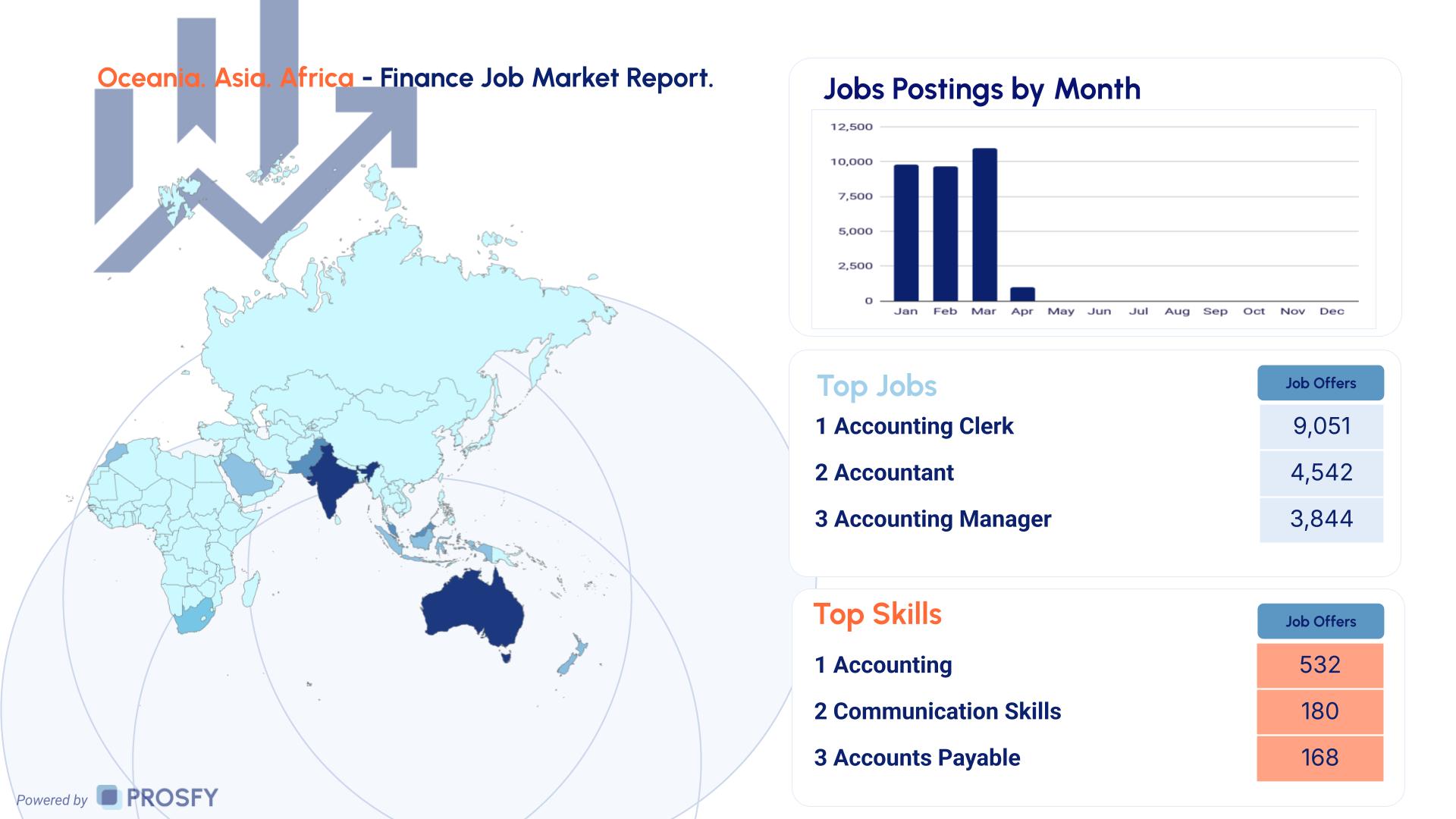Finance 4 Oceania. Asia. Africa - Finance Job Market Report.