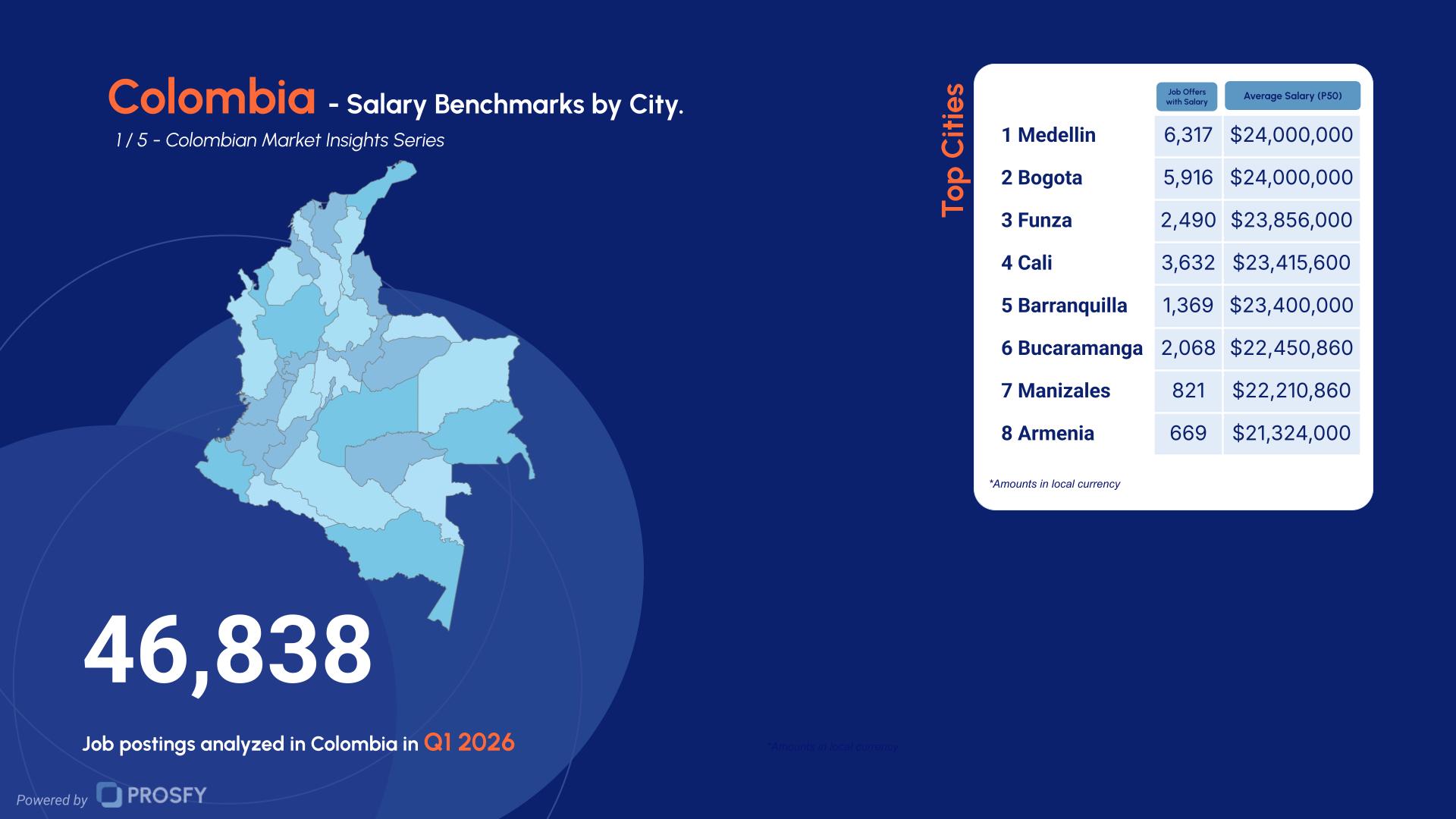 Colombia 1- Salary Benchmarks by City.