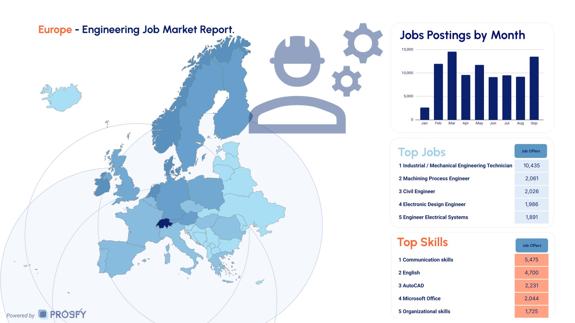 Eng 2 Europe - Engineering Job Market Report.