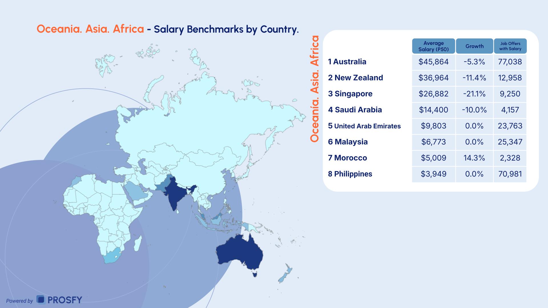 6 Global Salary Report 2026 Asia, Oceania