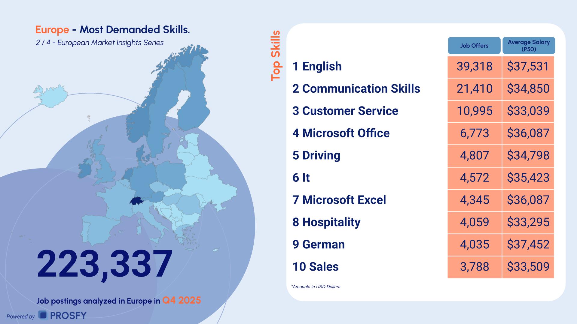 Europe 2- Most Demanded Skills.