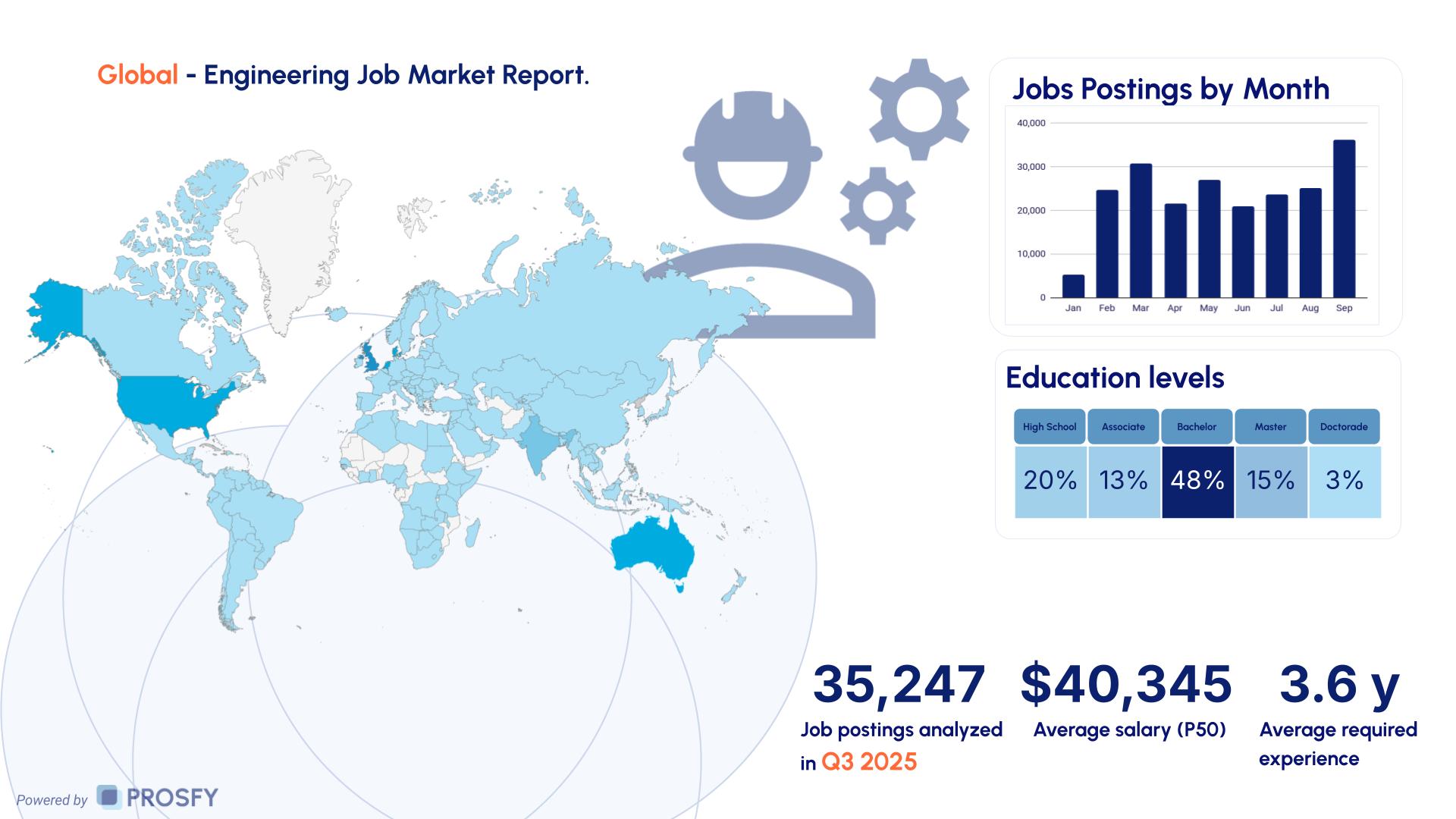 Eng 1 Global - Engineering Job Market Report.