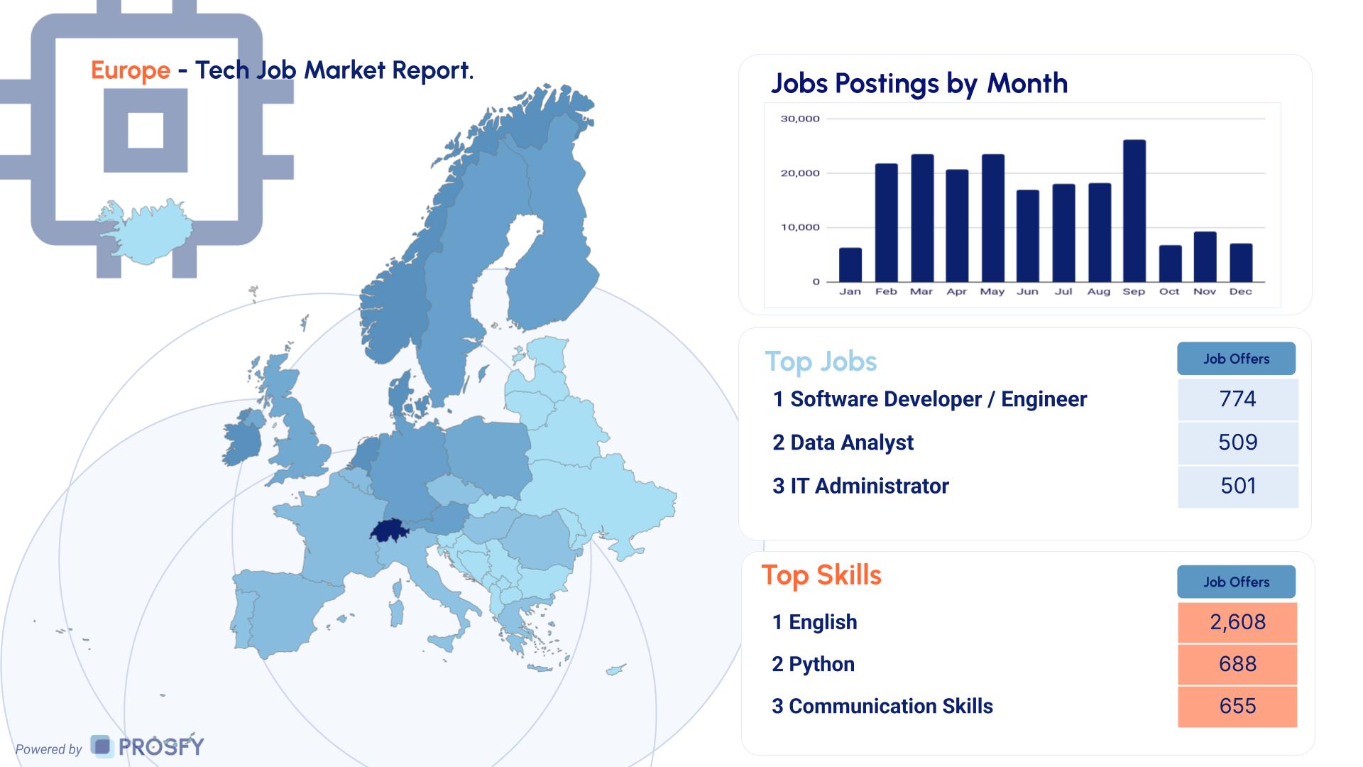 Tech 2 Europe - Tech Job Market Report.