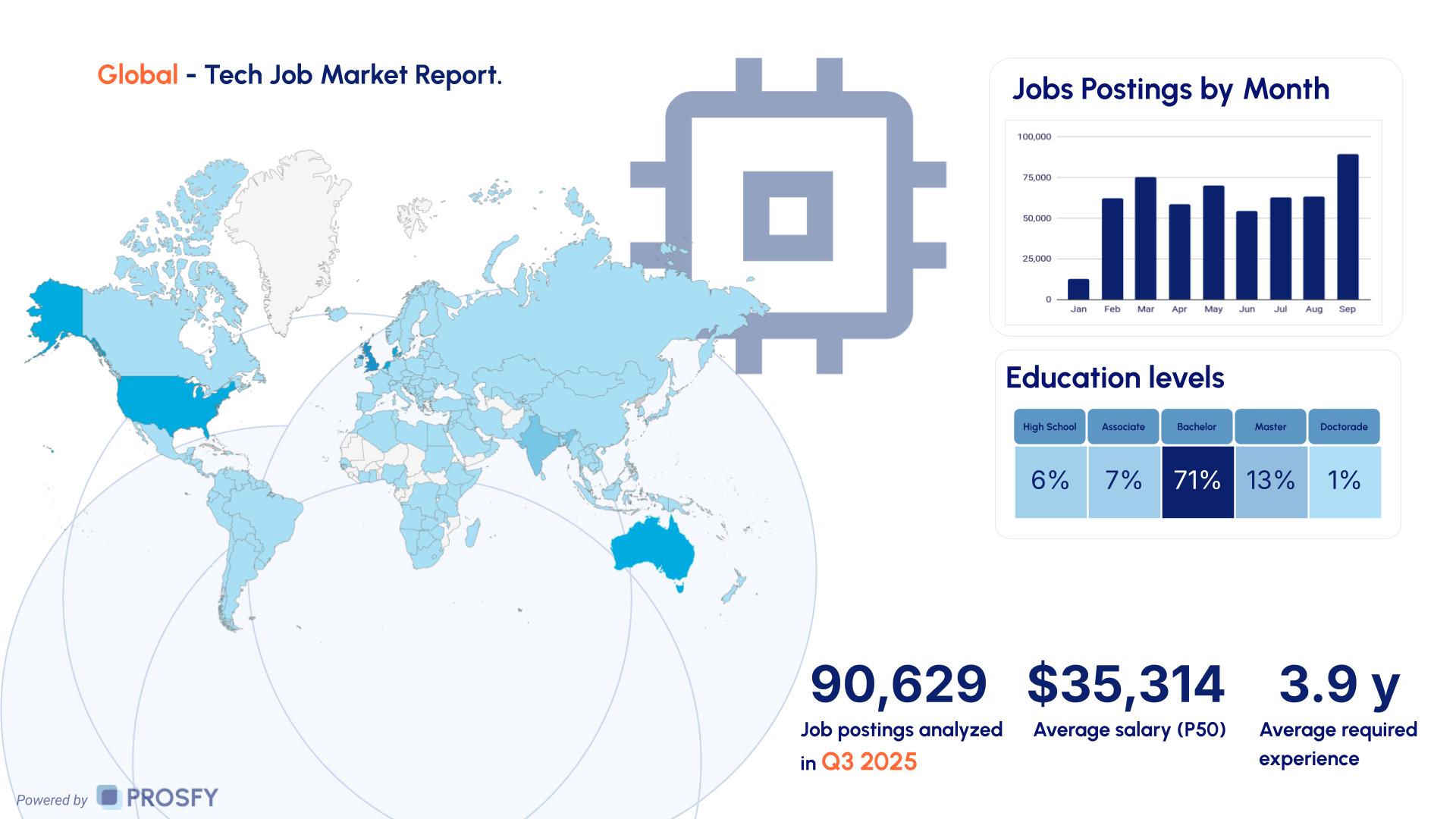 Tech 1 Global - Tech Job Market Report.