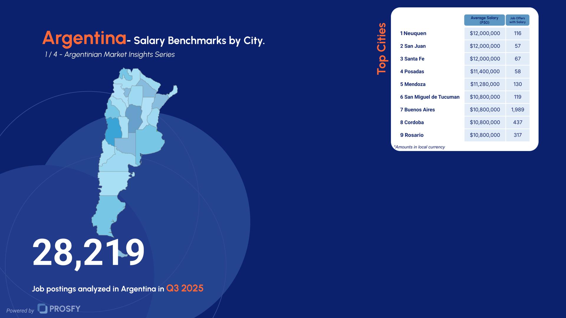 Argentina 1- Salary Benchmarks by City.