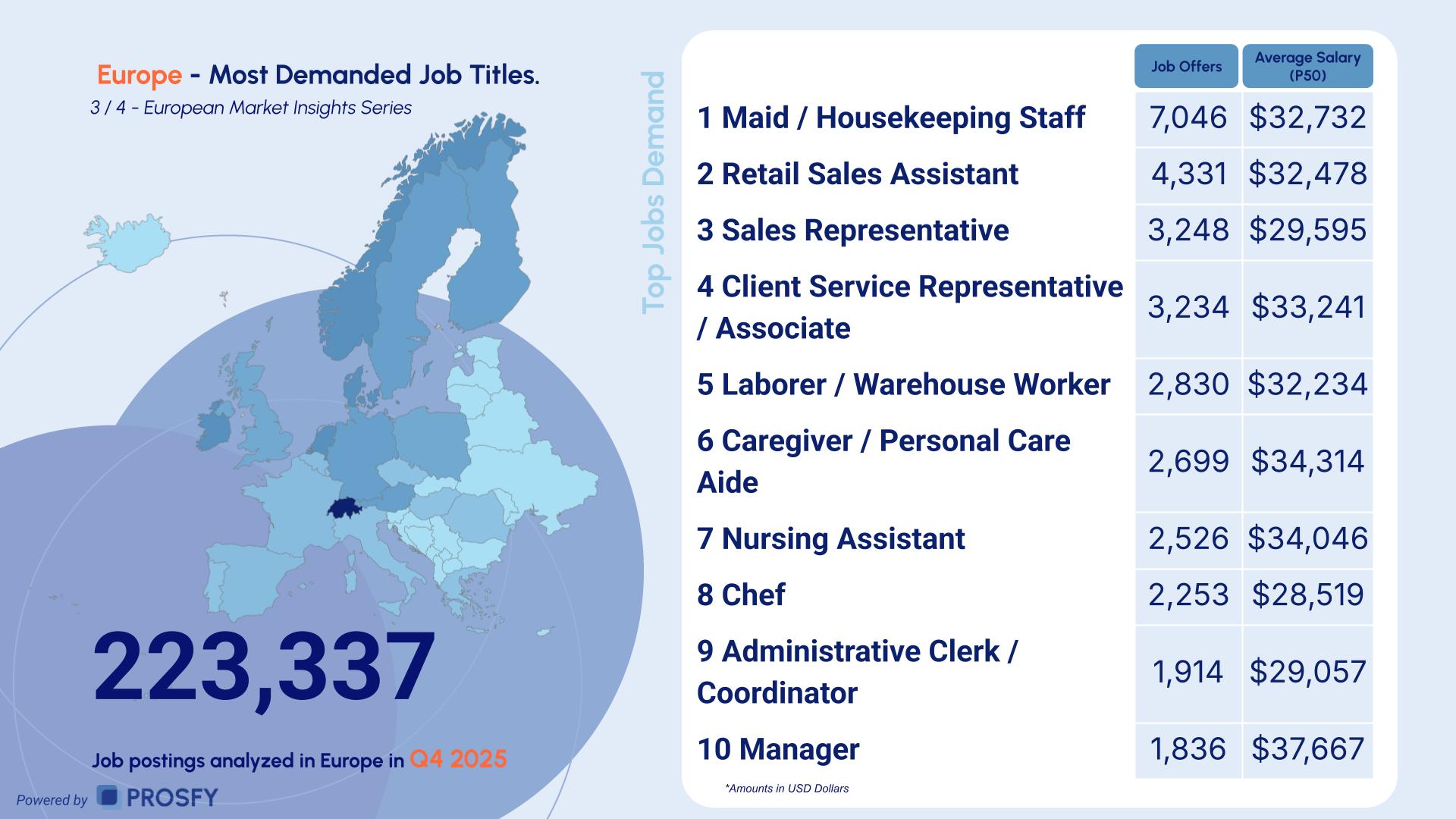 Europe 3- Most Demanded Job Titles.