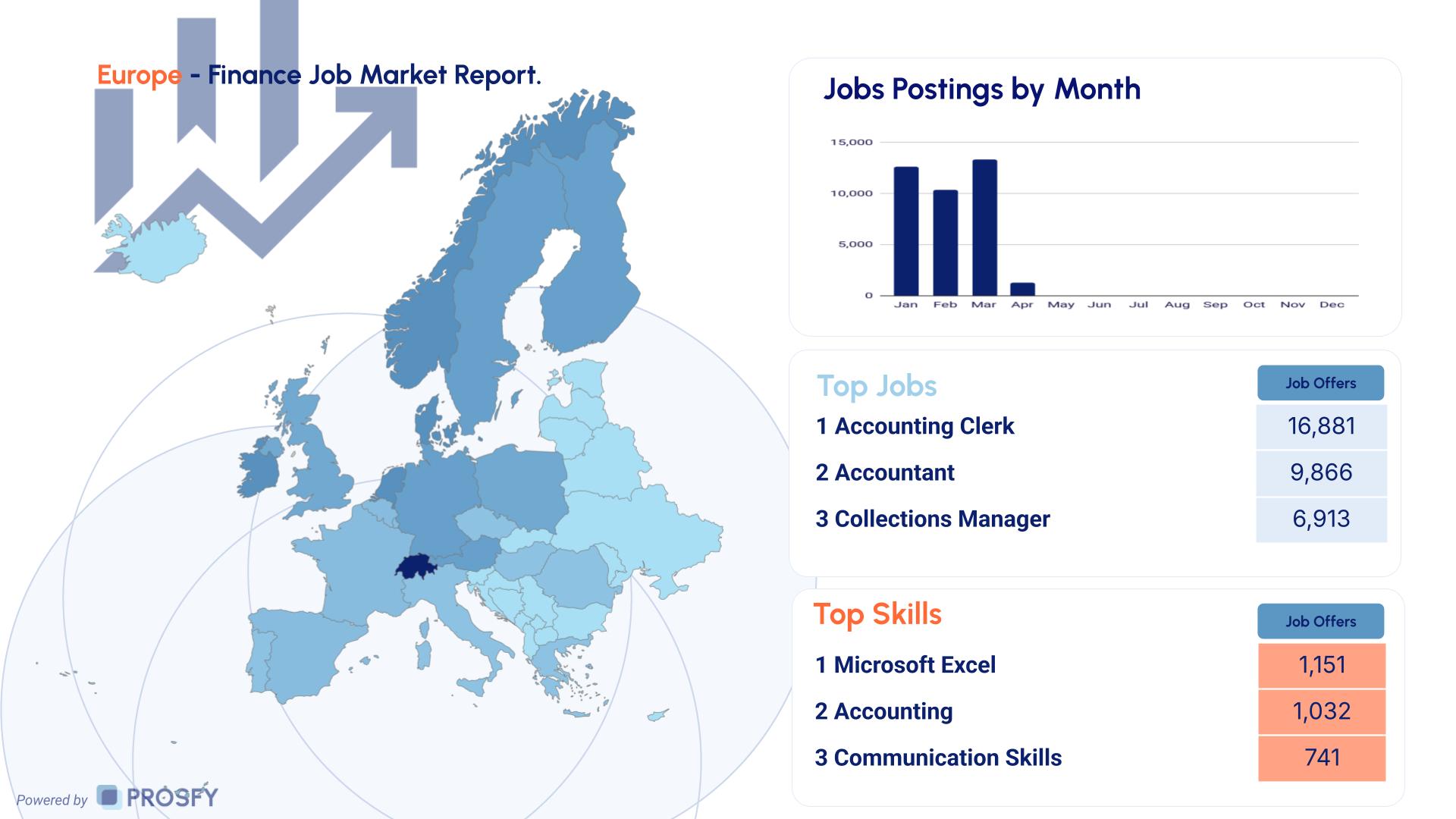 Finance 2 Europe - Finance Job Market Report.