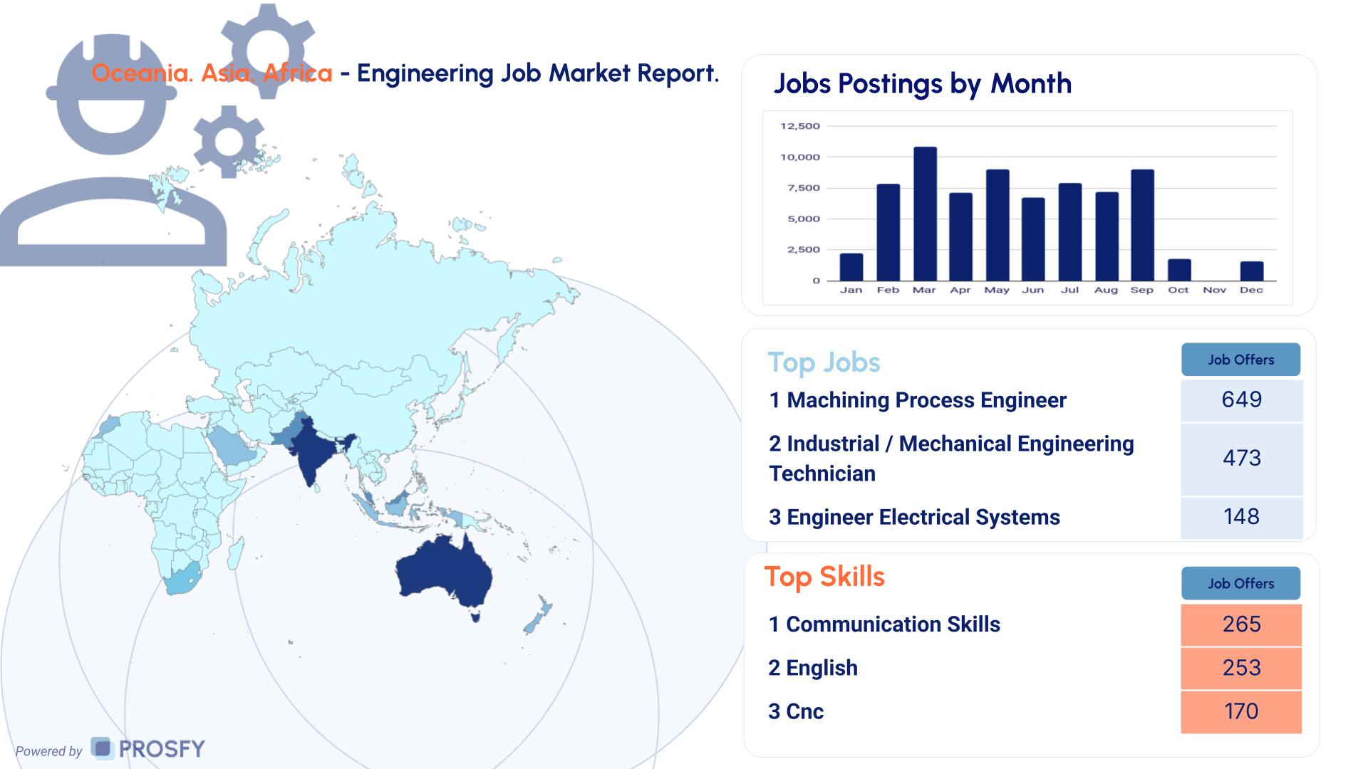 Eng 4 Oceania. Asia. Africa - Engineering Job Market Report.