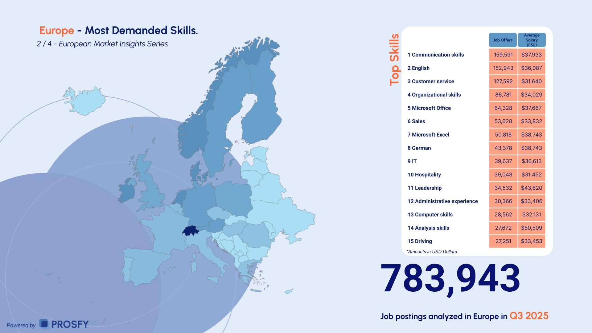 Europe 2- Most Demanded Skills.