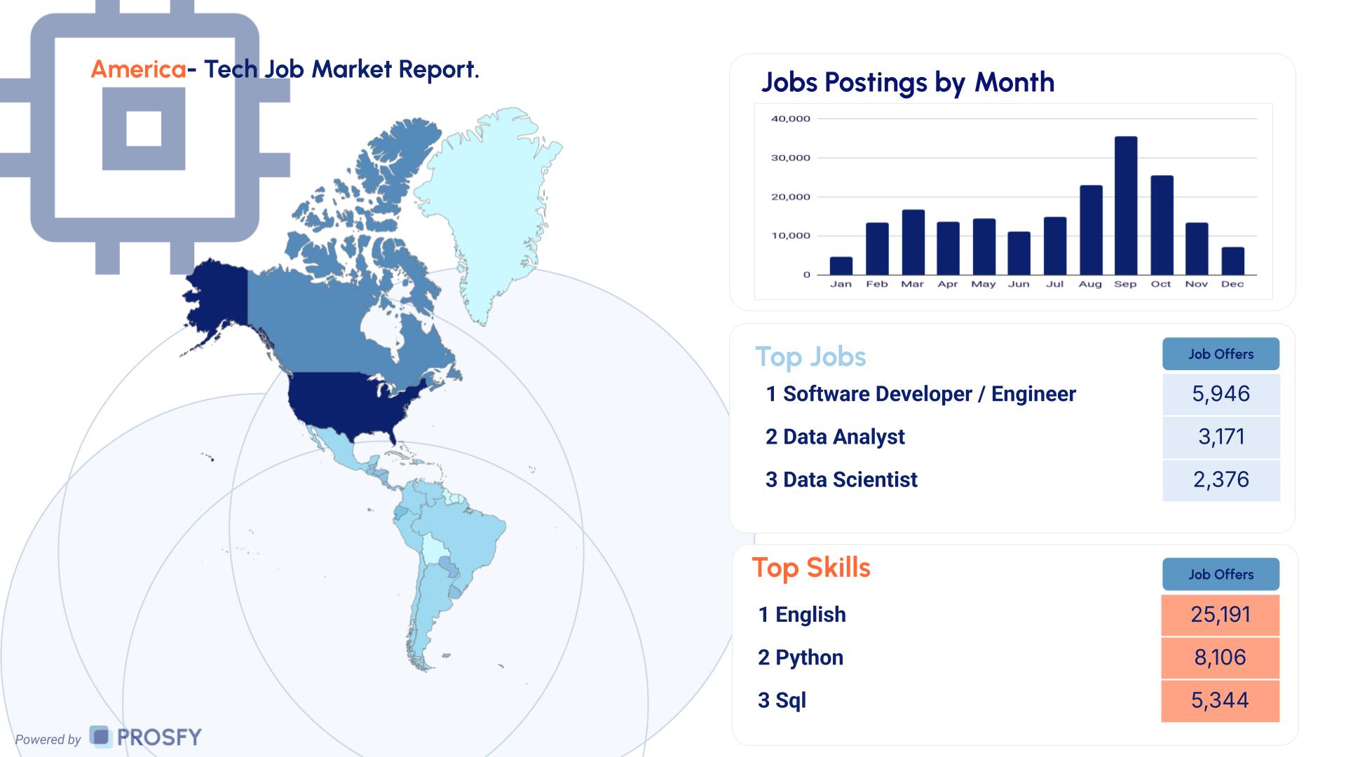 Tech 3 America- Tech Job Market Report.