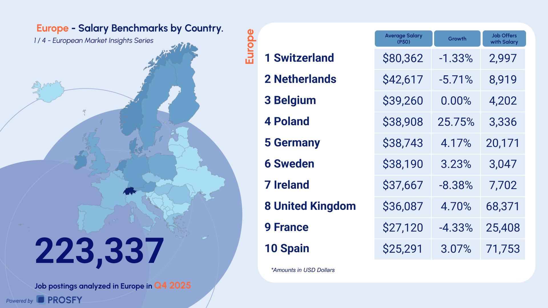 Europe 1- Salary Benchmarks by Country.