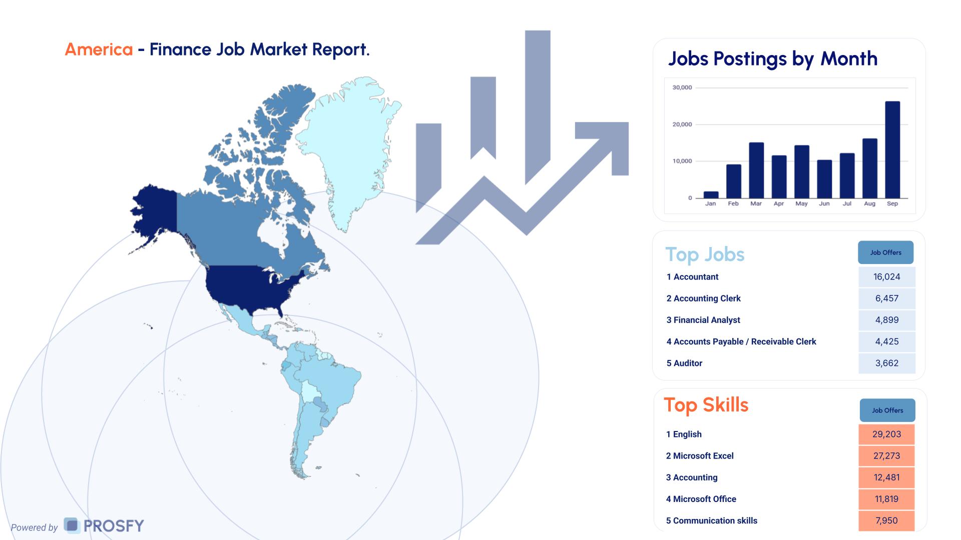 Finance 3 America - Finance Job Market Report.