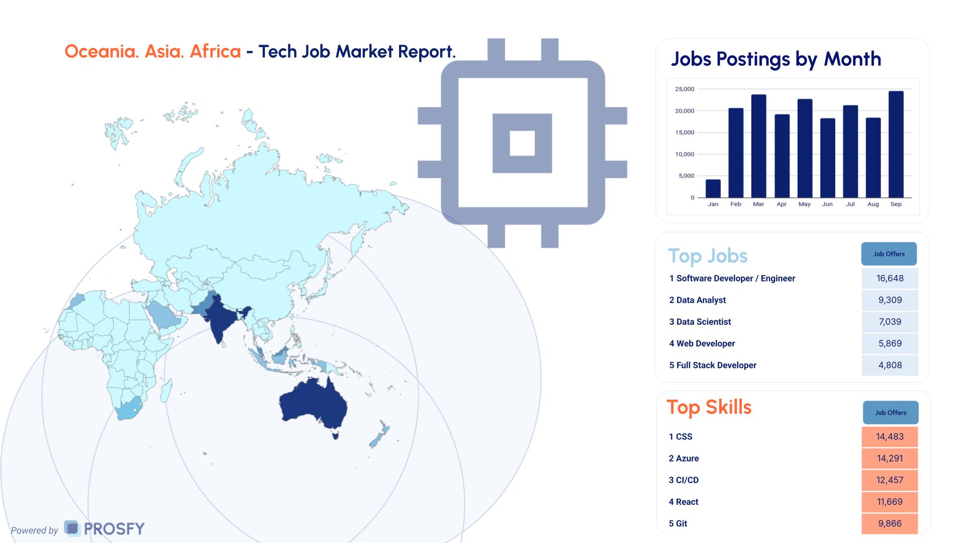 Tech 4 Oceania. Asia. Africa - Tech Job Market Report.