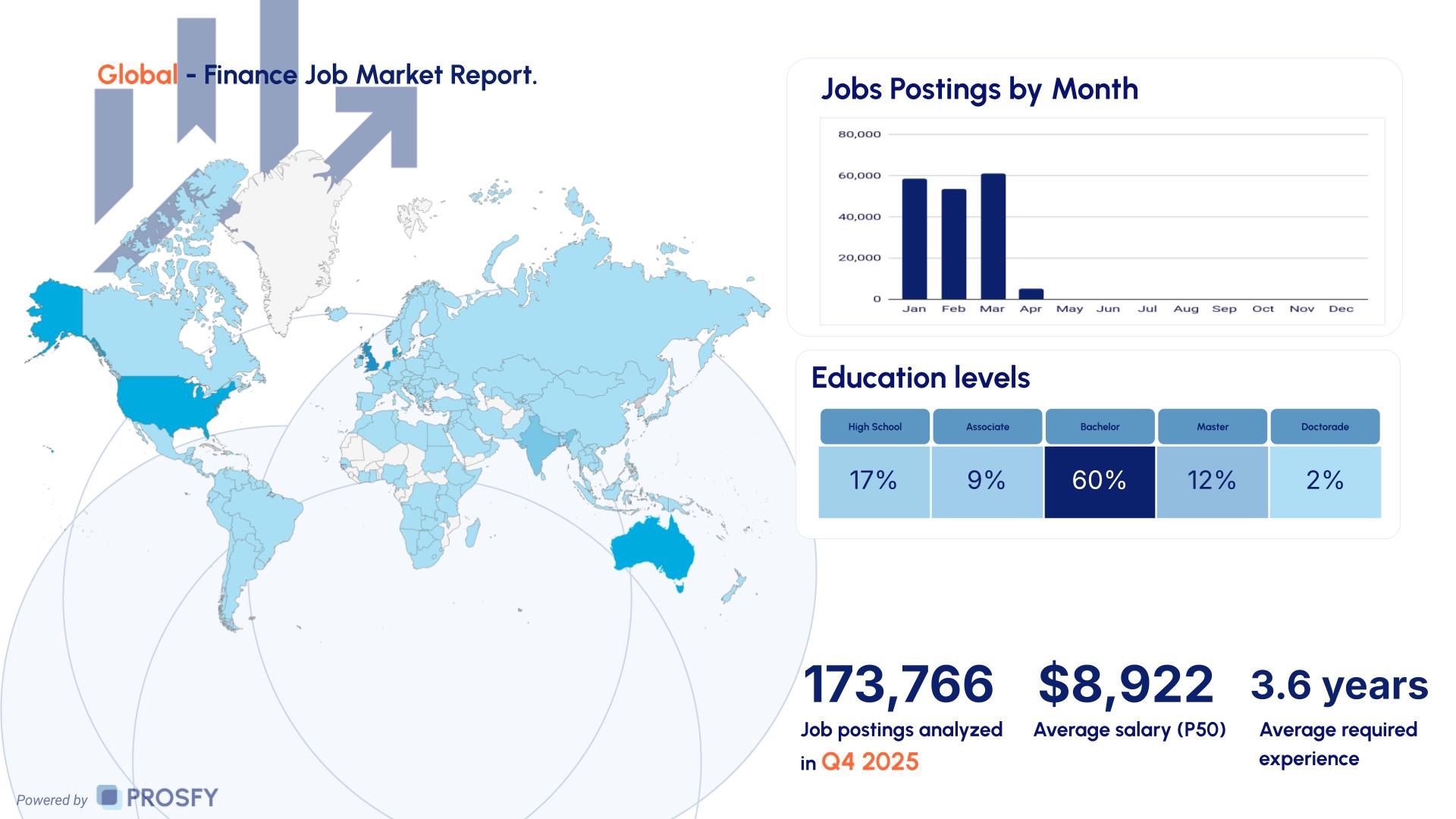 Finance 1 Global - Finance Job Market Report.