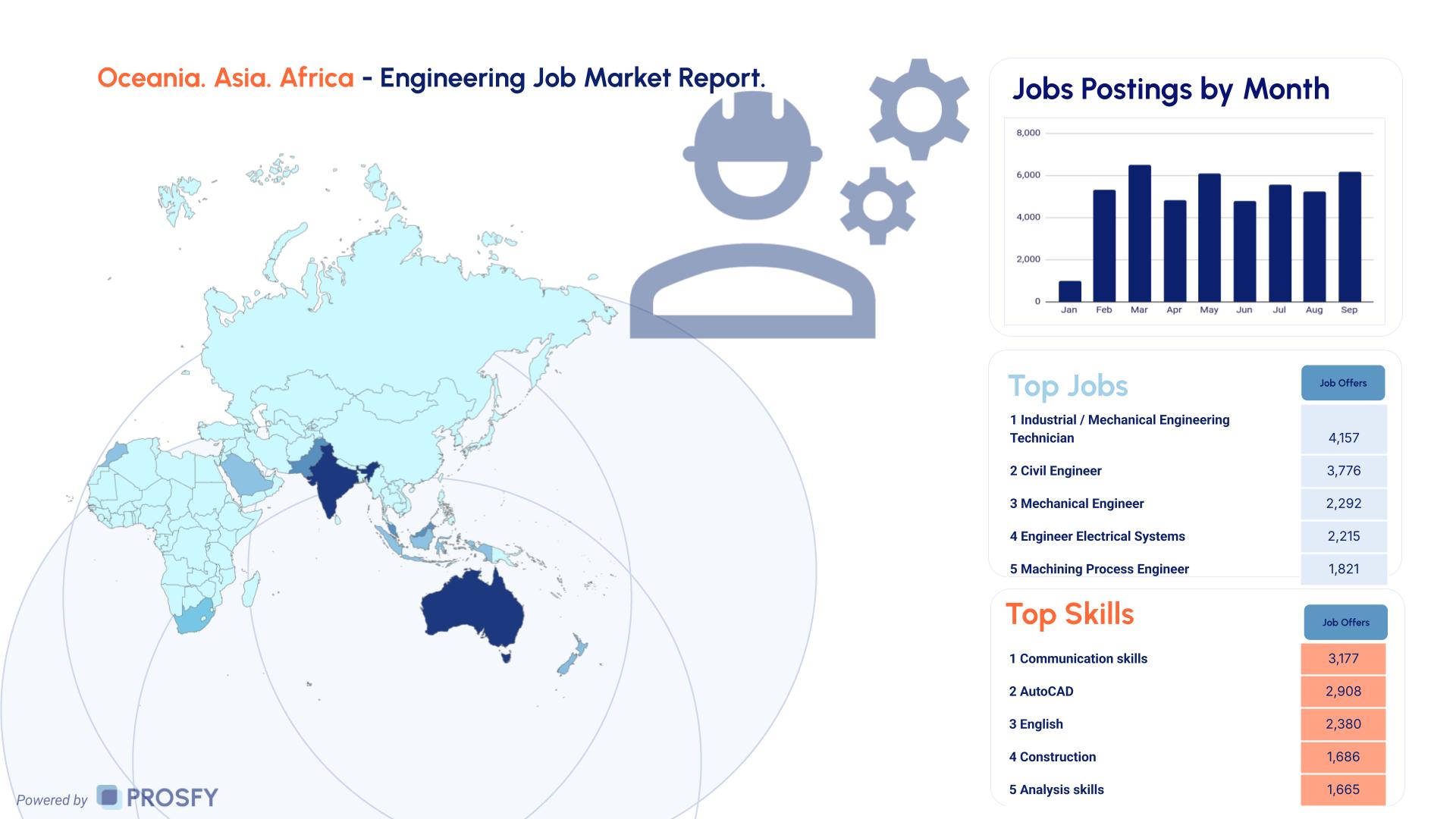 Eng 4 Oceania. Asia. Africa - Engineering Job Market Report.