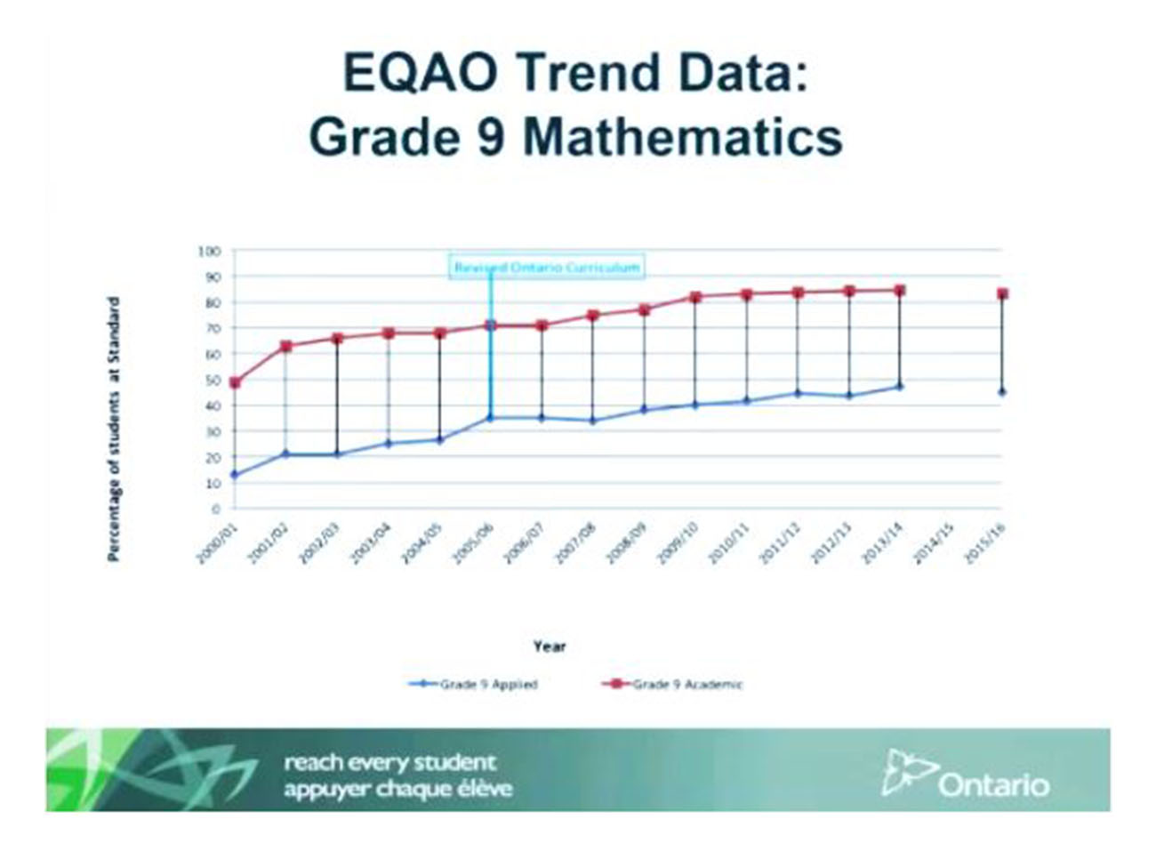 Improving student success in Grade 9 applied mathematics - Fields MathEd Forum