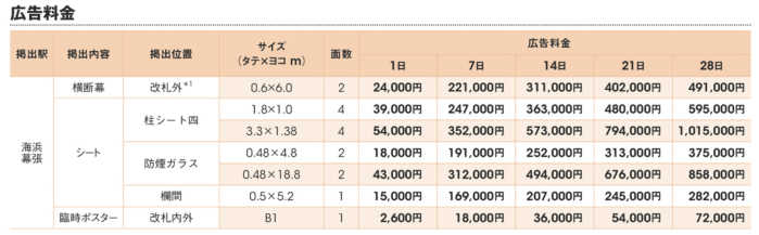 JR海浜幕張駅メッセアドパック広告料金