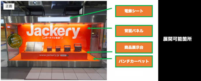 JR品川駅ショーケース広告展開内容