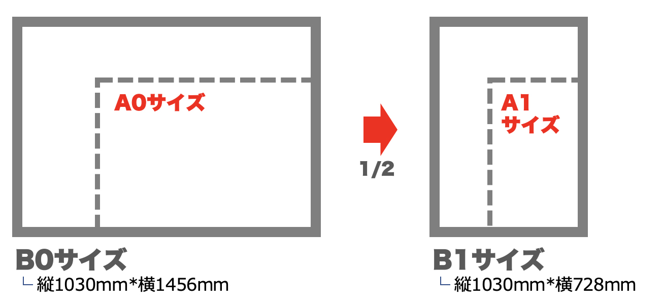 JR東京エリア駅ポスター広告 | 広文社 交通広告代理店