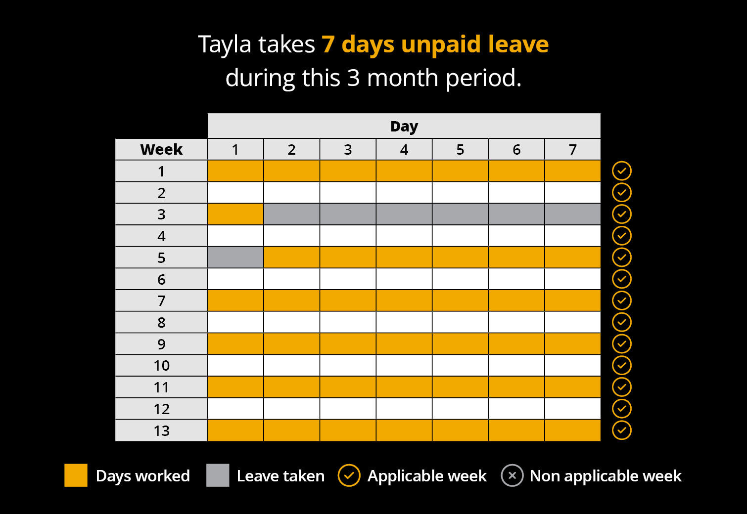 Casual Roster Example - Tayla - Shifts