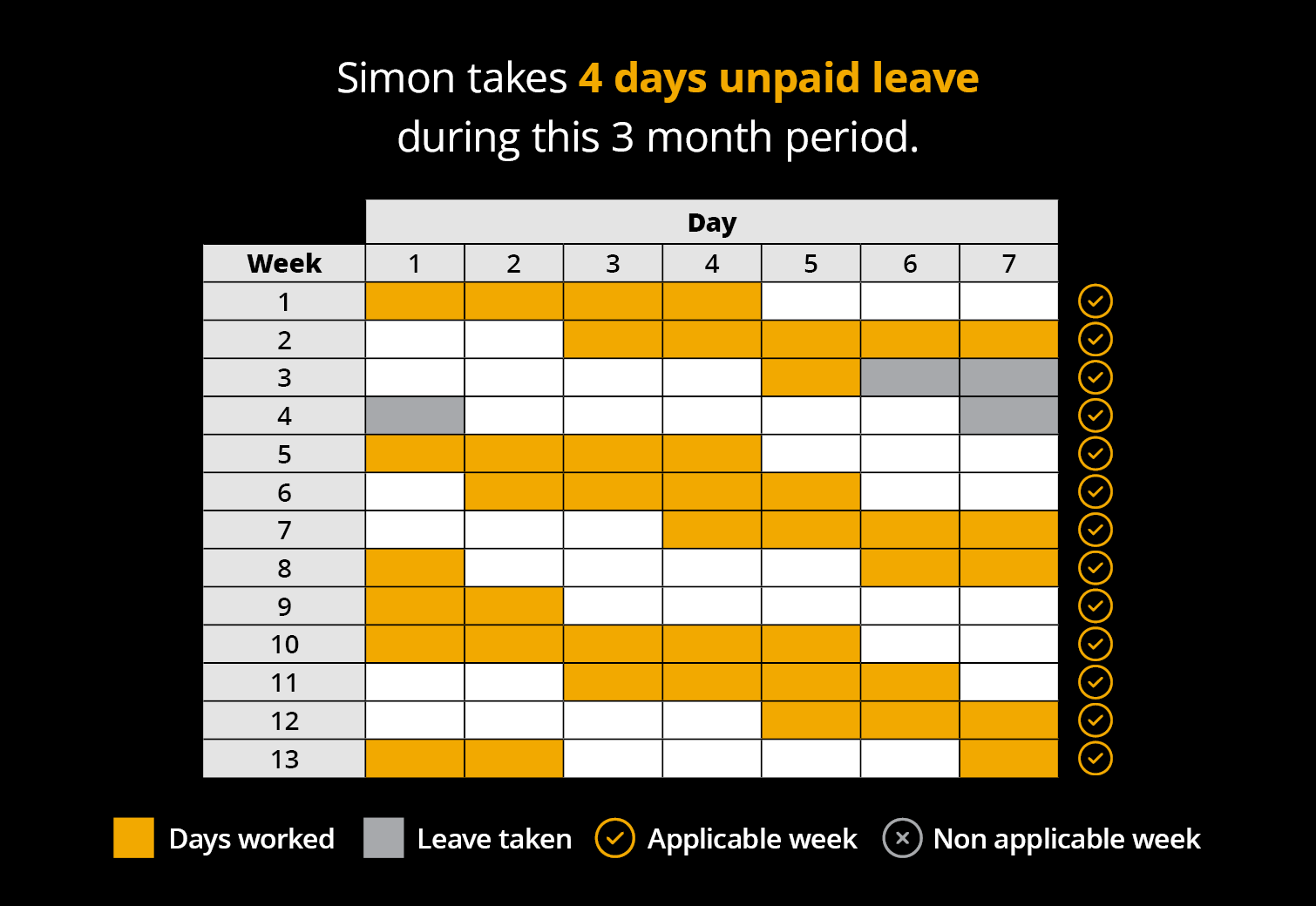 Casual Roster Example - Simon - Shifts