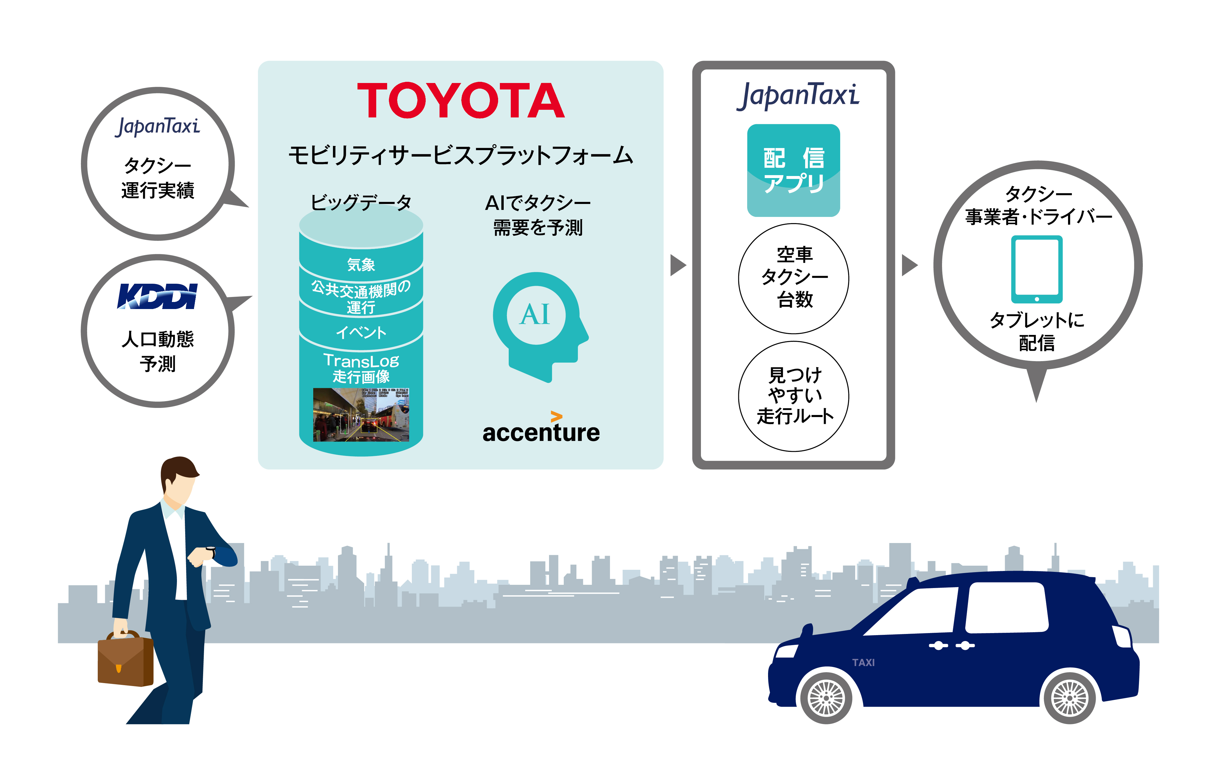 各社の役割