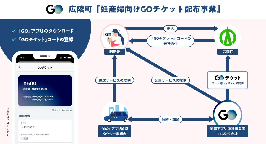 GO移動支援サービス