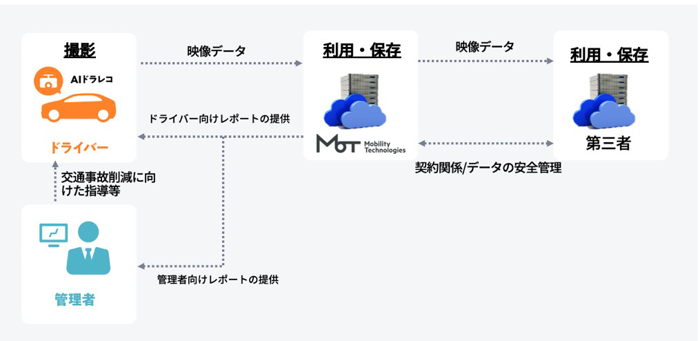 プライバシーポリシー 株式会社mobility Technologies