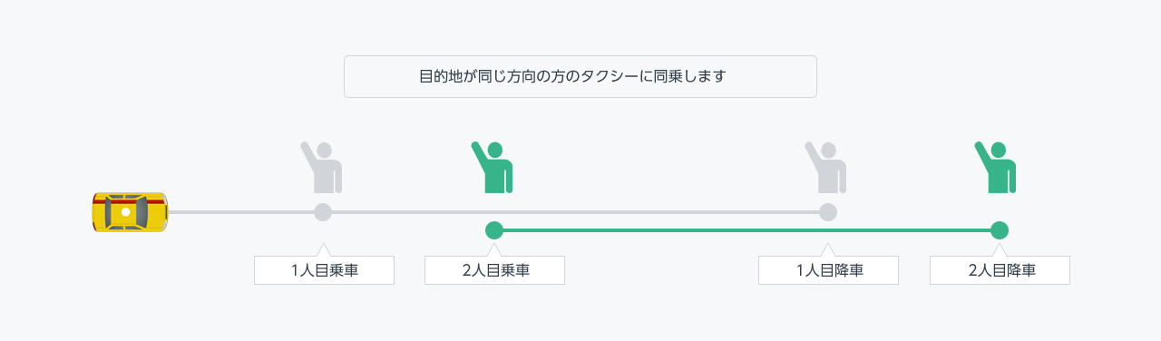 「相乗りタクシー」アプリ画面イメージ