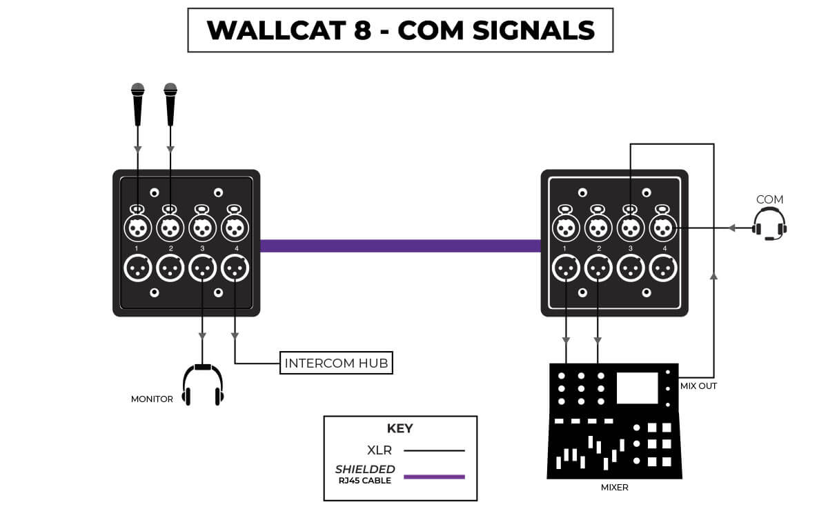 WC8comsignals