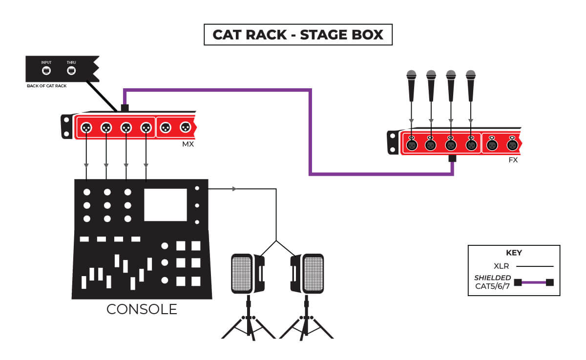 CATRackstagebox