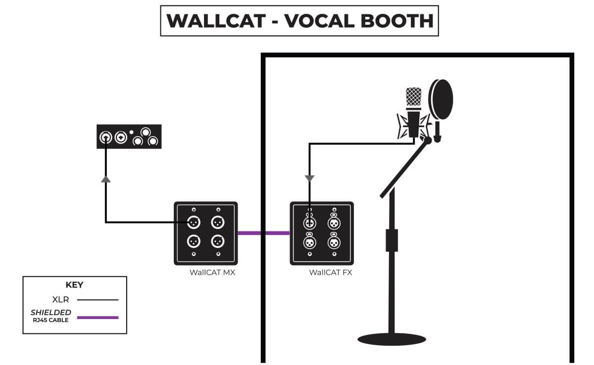 WallCATvocalbooth