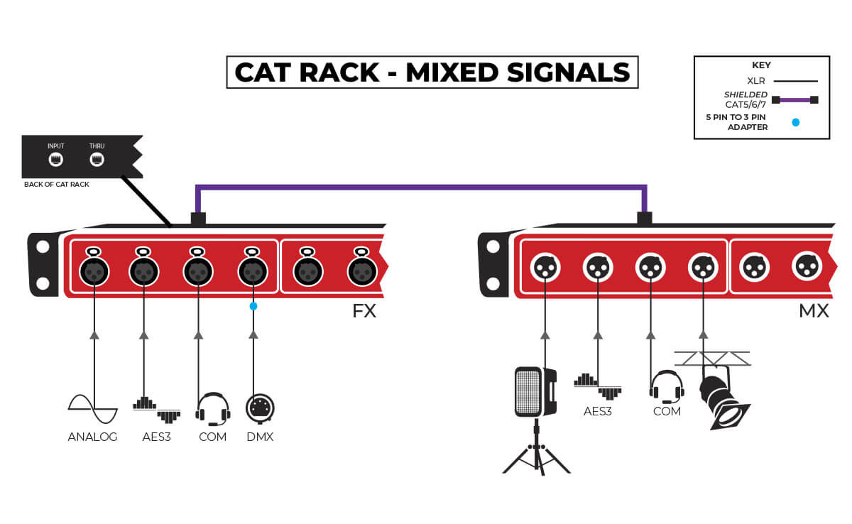 CATRackmixedsignals