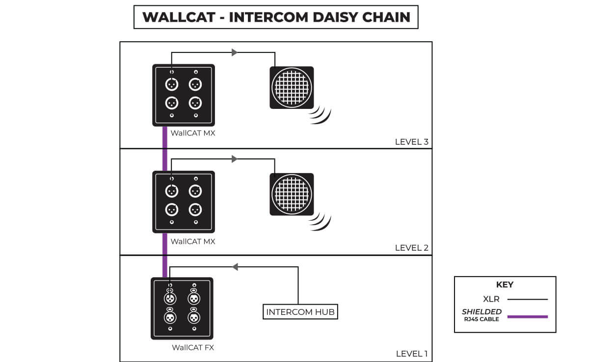 WallCATintercomdaisy