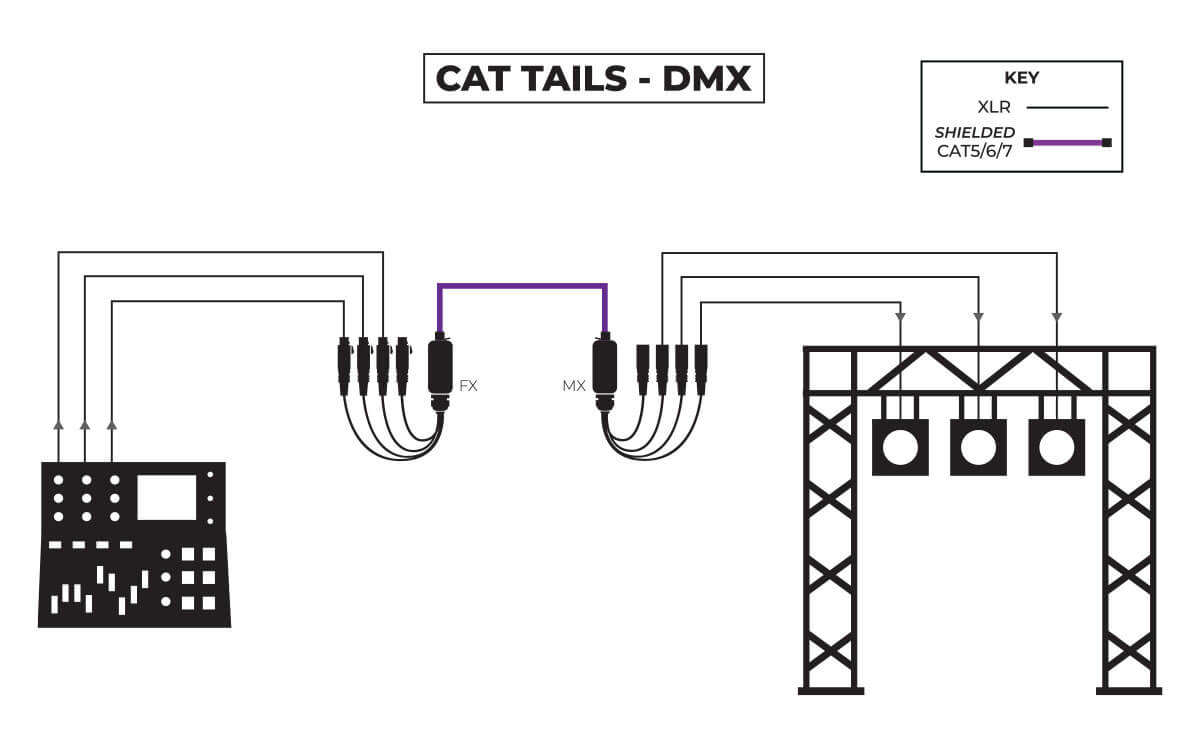 CATTailsdmx