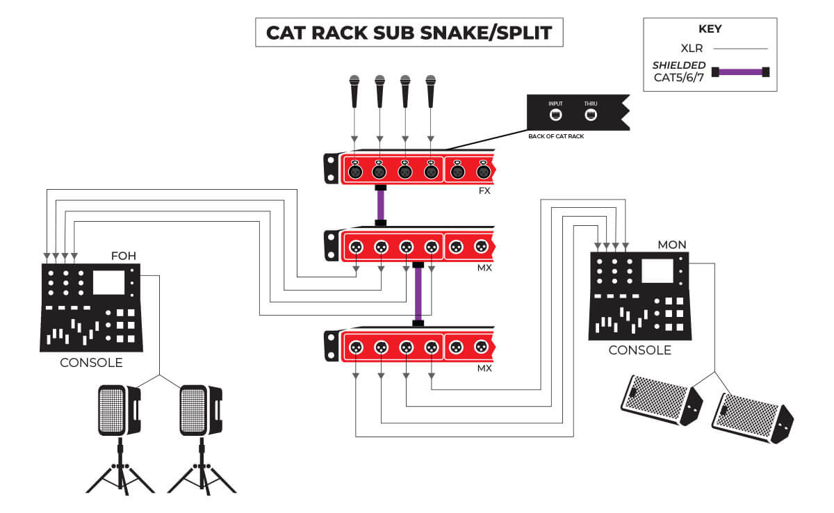 CATRacksubsnake