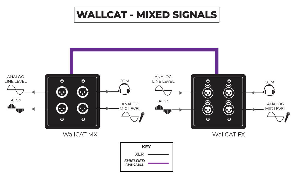 WallCATmixedsignals