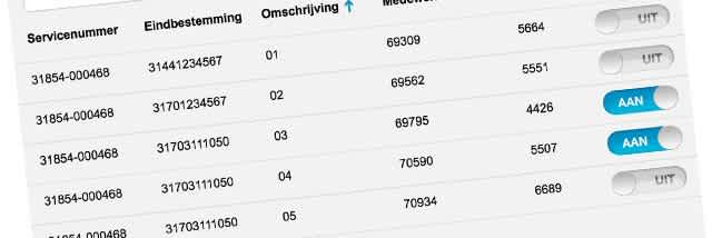 Nu nóg makkelijker de beschikbaarheid van medewerkers instellen (image)