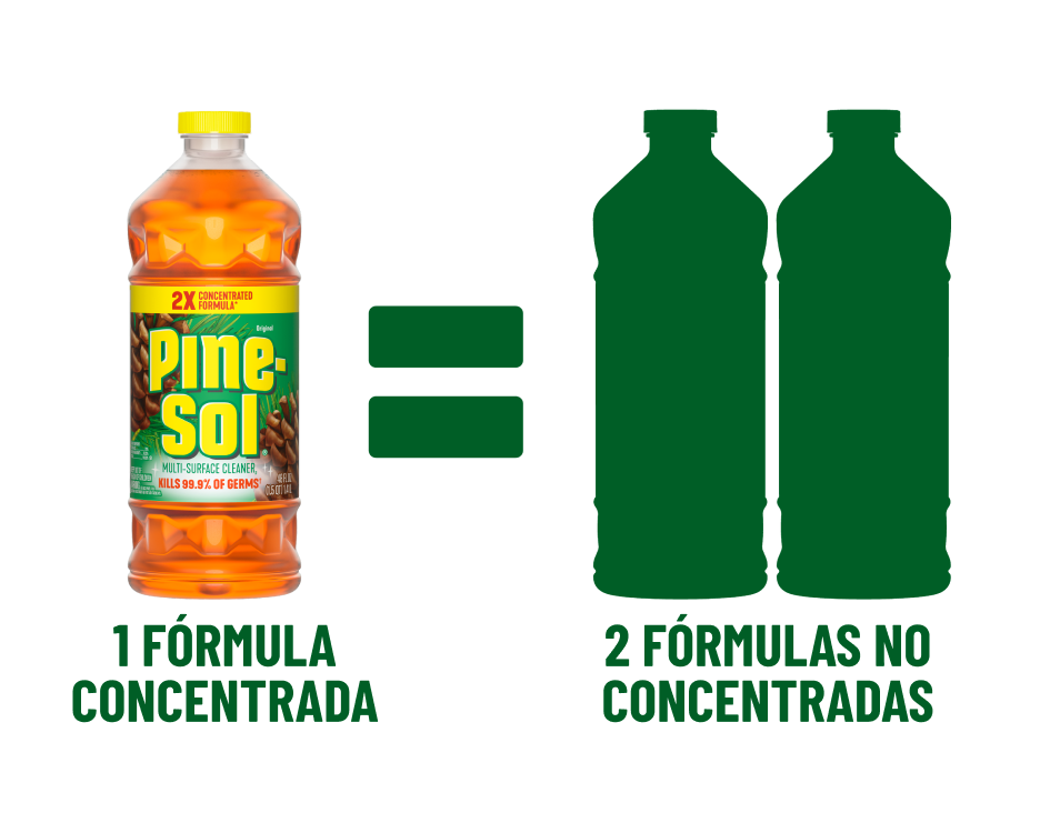 1 Fórmula Concentrada = 2 Fórmula Concentradas