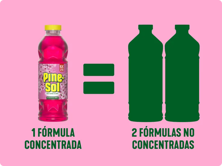 1 botella de Pine-Sol concentrado Cherry Blossom equivale a 2 botellas de limpiador Pine-Sol sin concentrar.
