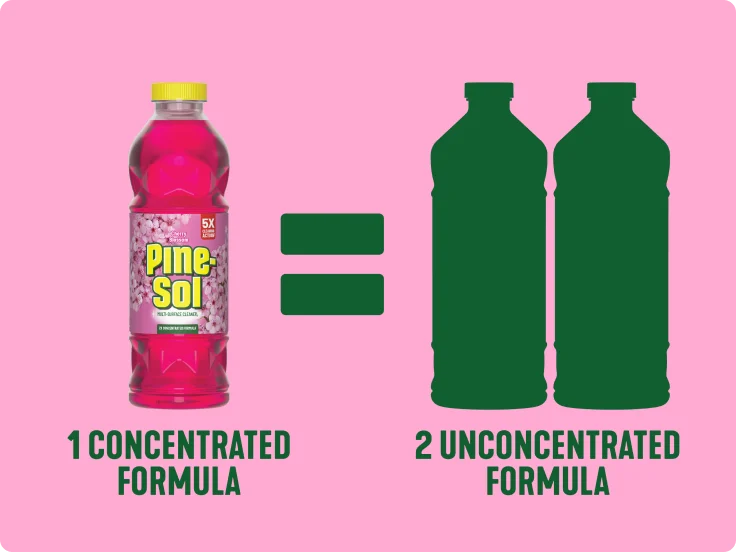 1 bottle of Cherry Blossom Concentrated Pine-Sol equals 2 bottles of unconcentrated Pine-Sol cleaner.
