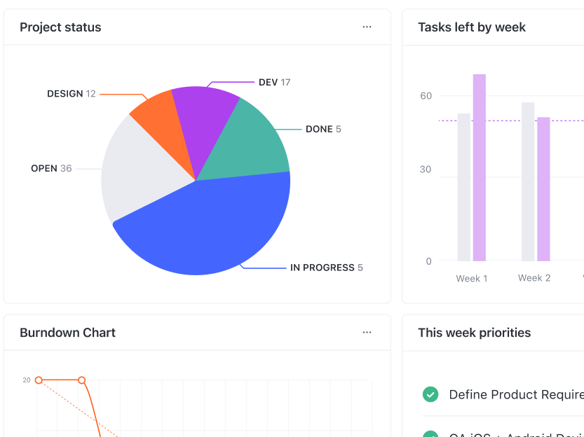 Track Progress with Dashboards