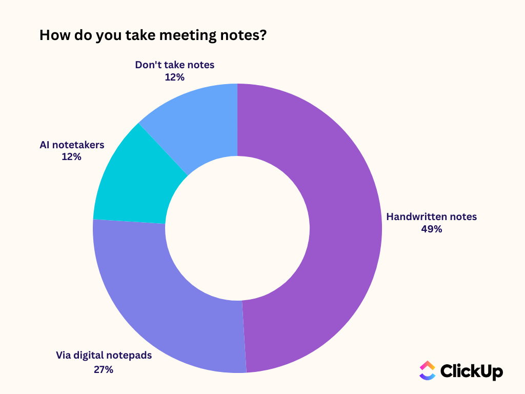 How-do-you-take-meeting-notes