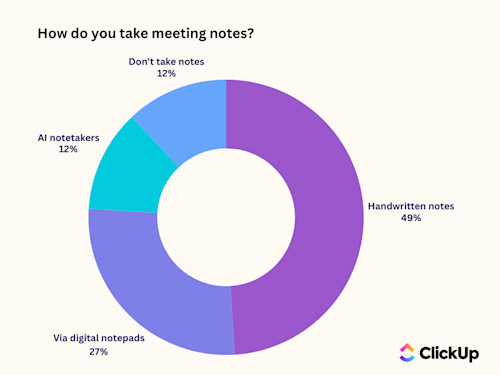 How-do-you-take-meeting-notes