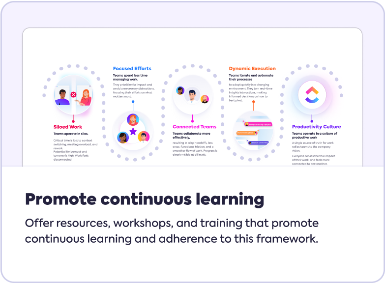 Promote continuous learning