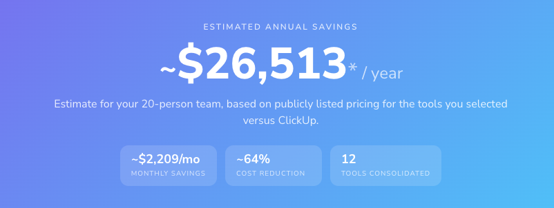 Savings report showing estimated annual savings, monthly savings, and cost reduction percentage