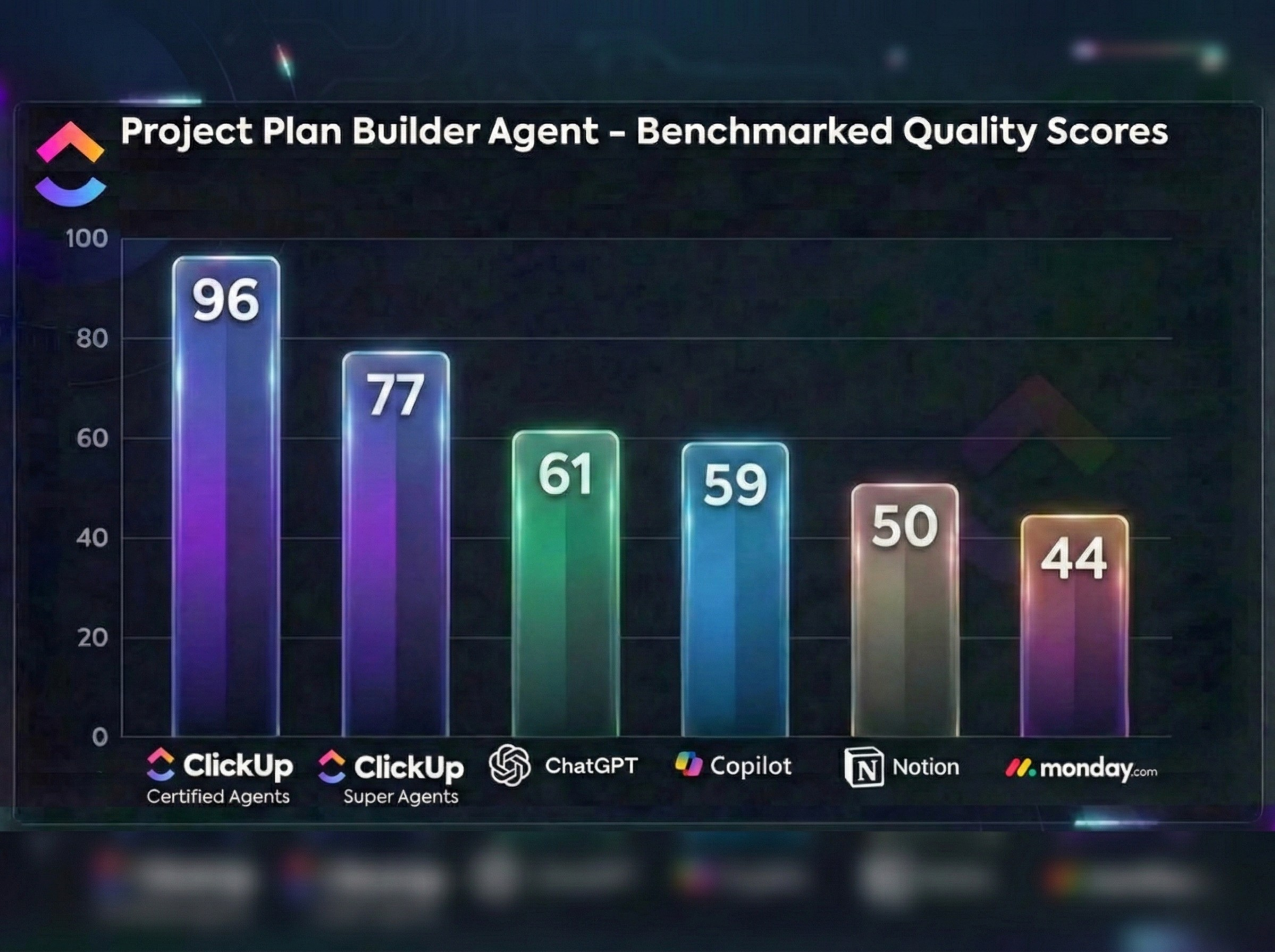 Benchmark Graph Certified Agent Solutions