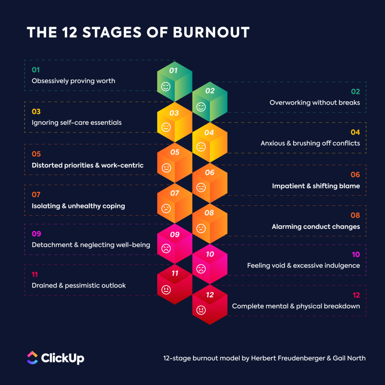 The 12 Stages of Burnout Graphic