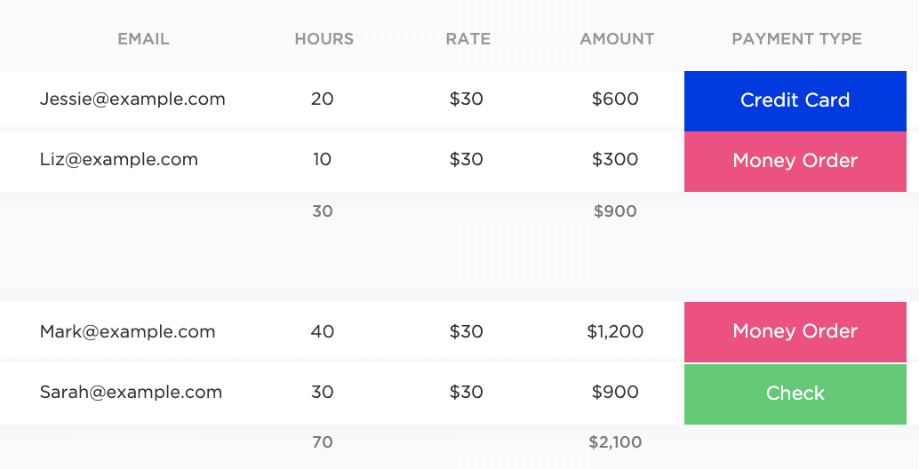 custom fields